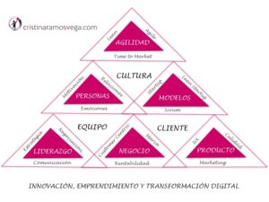 De lo que hablaremos